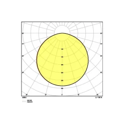 Ledvance Led-Ljusslingor Performance 43W 4730lm 24v - 930 Varm Vit | 5M/8mm - Bästa Färgåtergivning