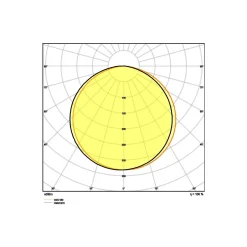 Ledvance Led-Ljusslingor Performance 43W 5030lm 24v - 940 Kallvit | 5M/8mm - Bästa Färgåtergivning