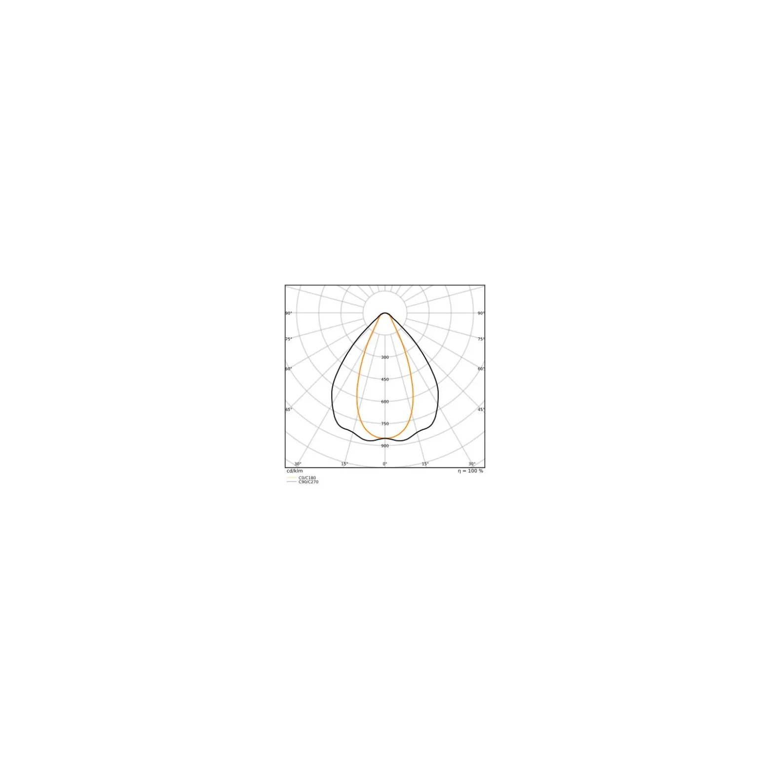 Ledvance LED Lowbay Flex Vit 73W 11315lm 40x90D - 840 Kallvit | IP66 - Ersättare 250W