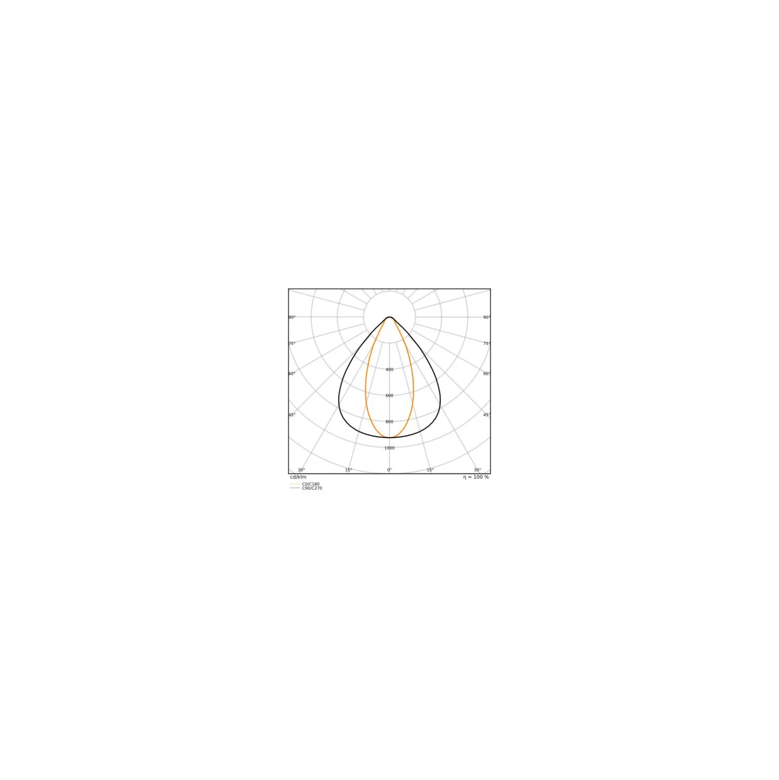 Ledvance LED Lowbay Flex Vit 42W 6510lm 40x90D - 840 Kallvit | IP66 - Dali Dimbar - Ersättare 200W