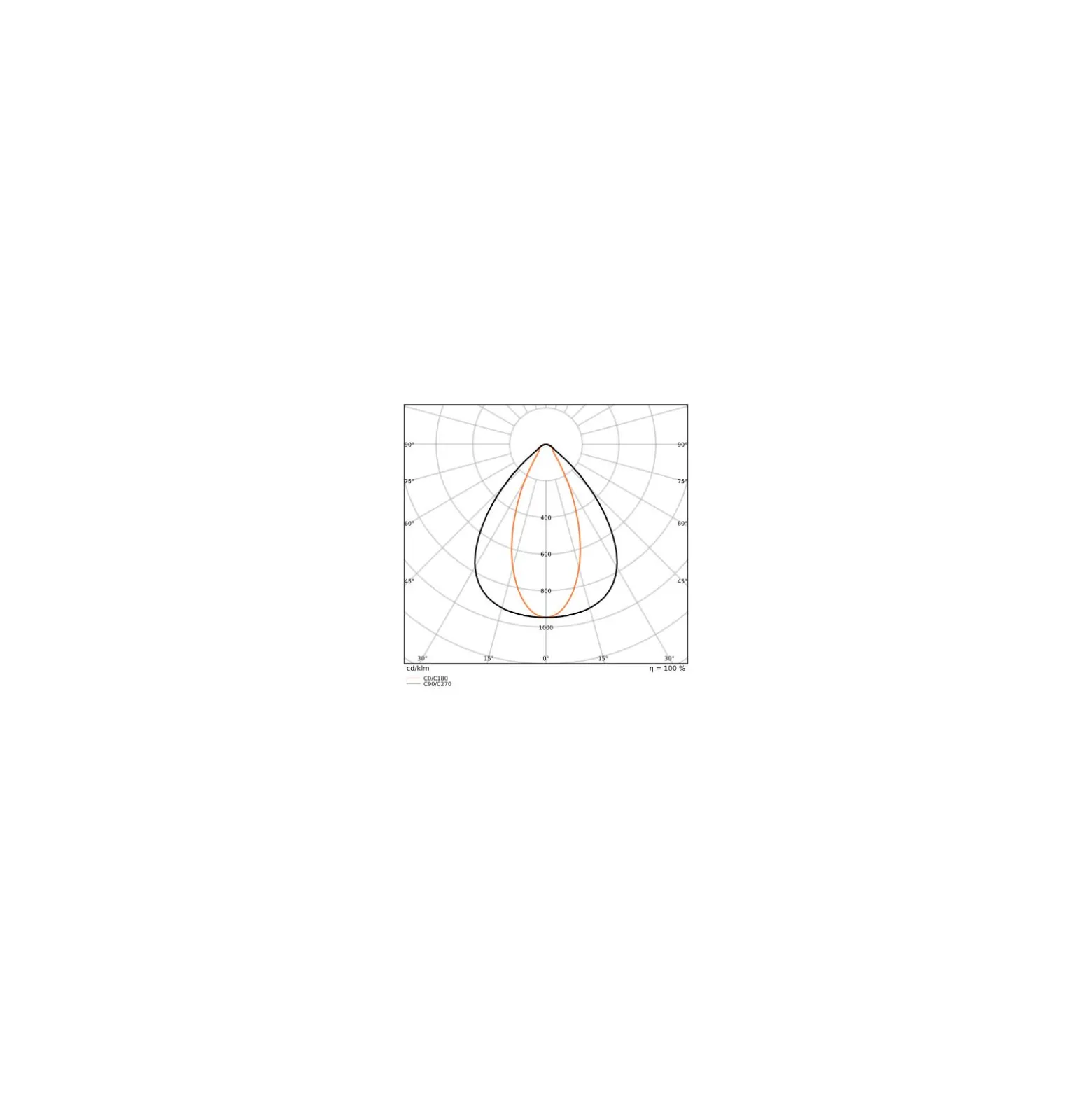 Ledvance LED Lowbay Flex Vit 105W 16800lm - 840 Kallvit | IP66 - Dali Dimbar - Ersättare 250W
