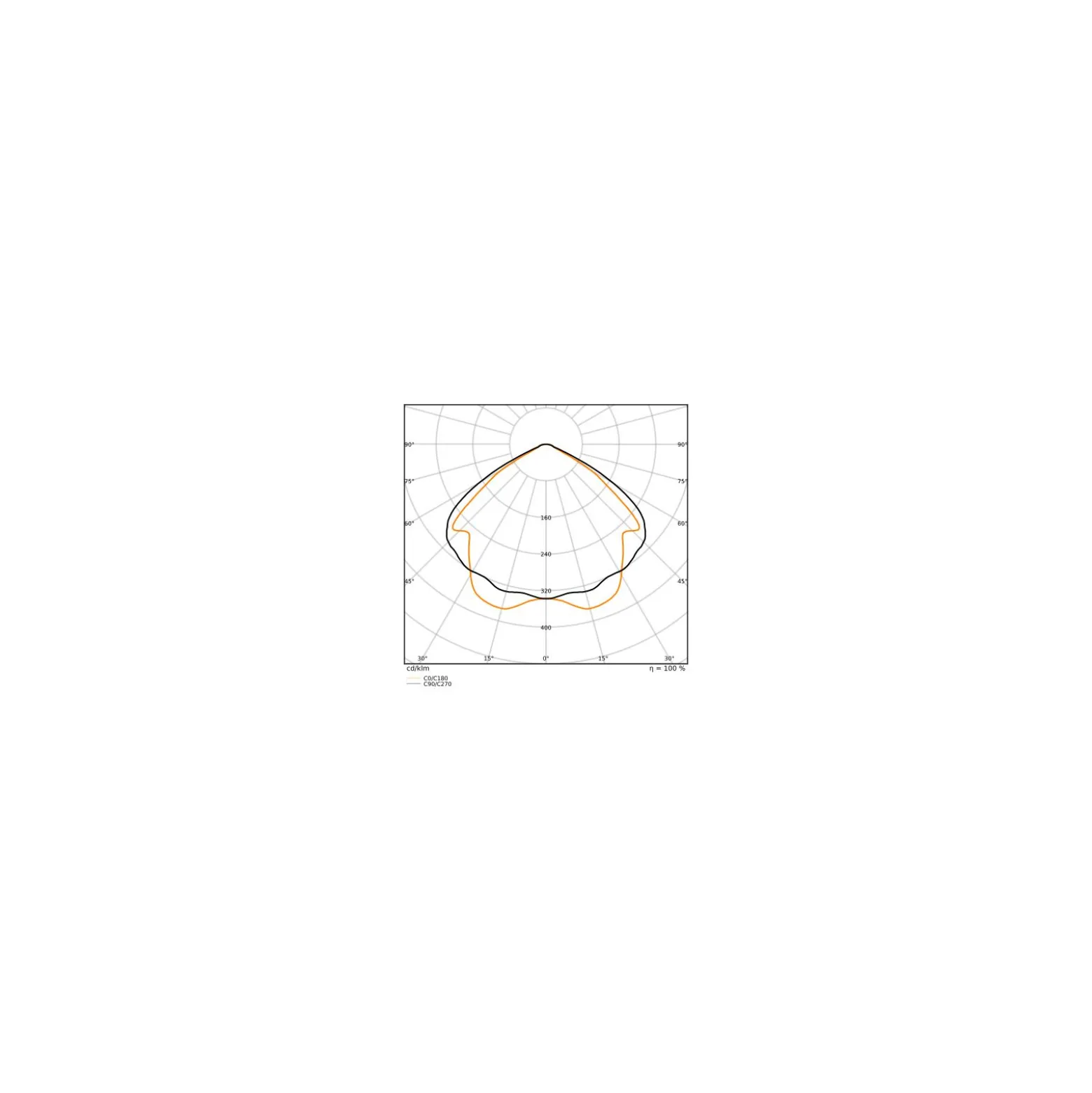 Ledvance LED Lowbay Flex Vit 73W 11680lm 120D - 840 Kallvit | IP66 - Ersättare 250W