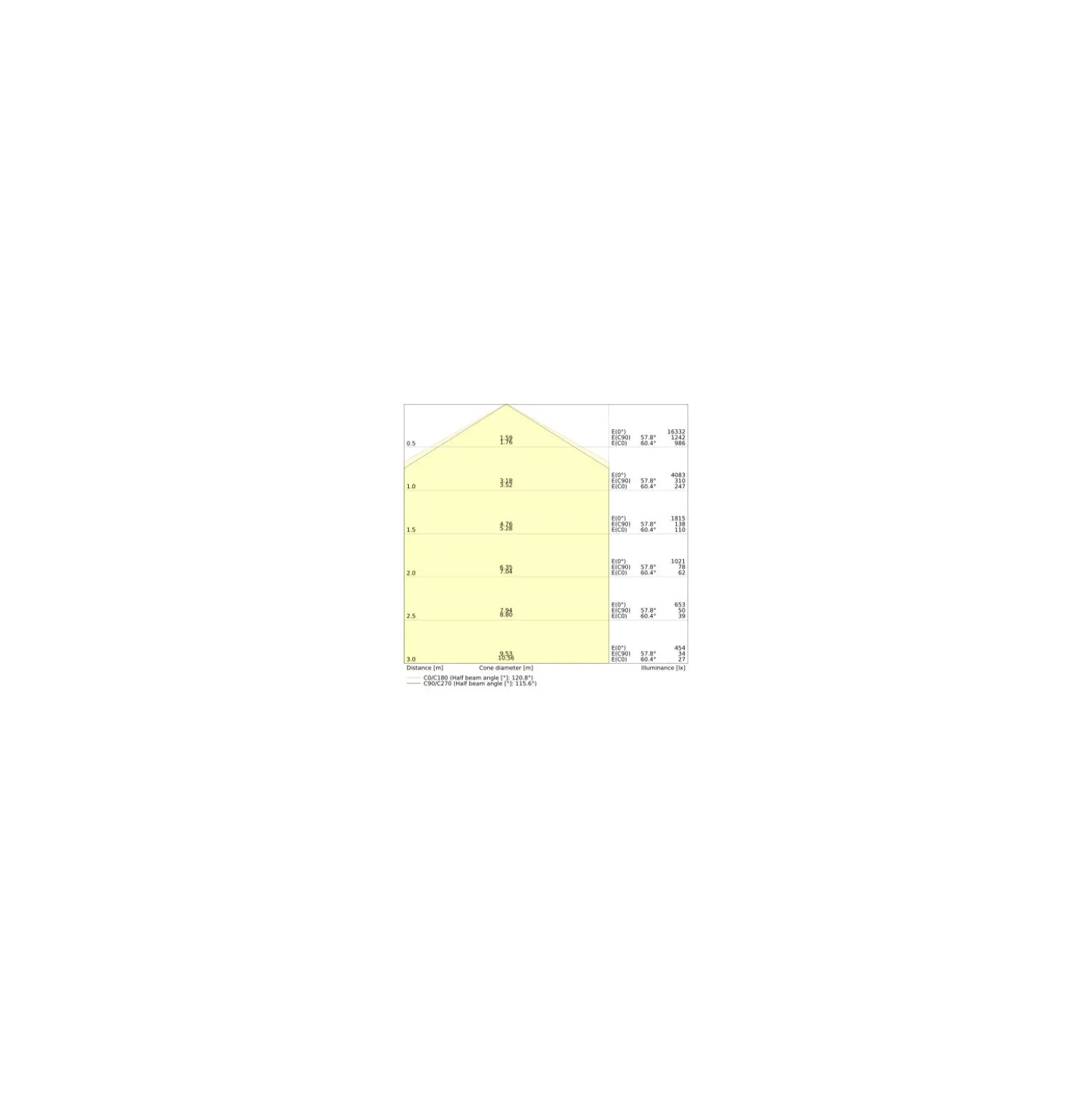 Ledvance LED Lowbay Flex Vit 73W 11680lm 120D - 840 Kallvit | IP66 - Ersättare 250W