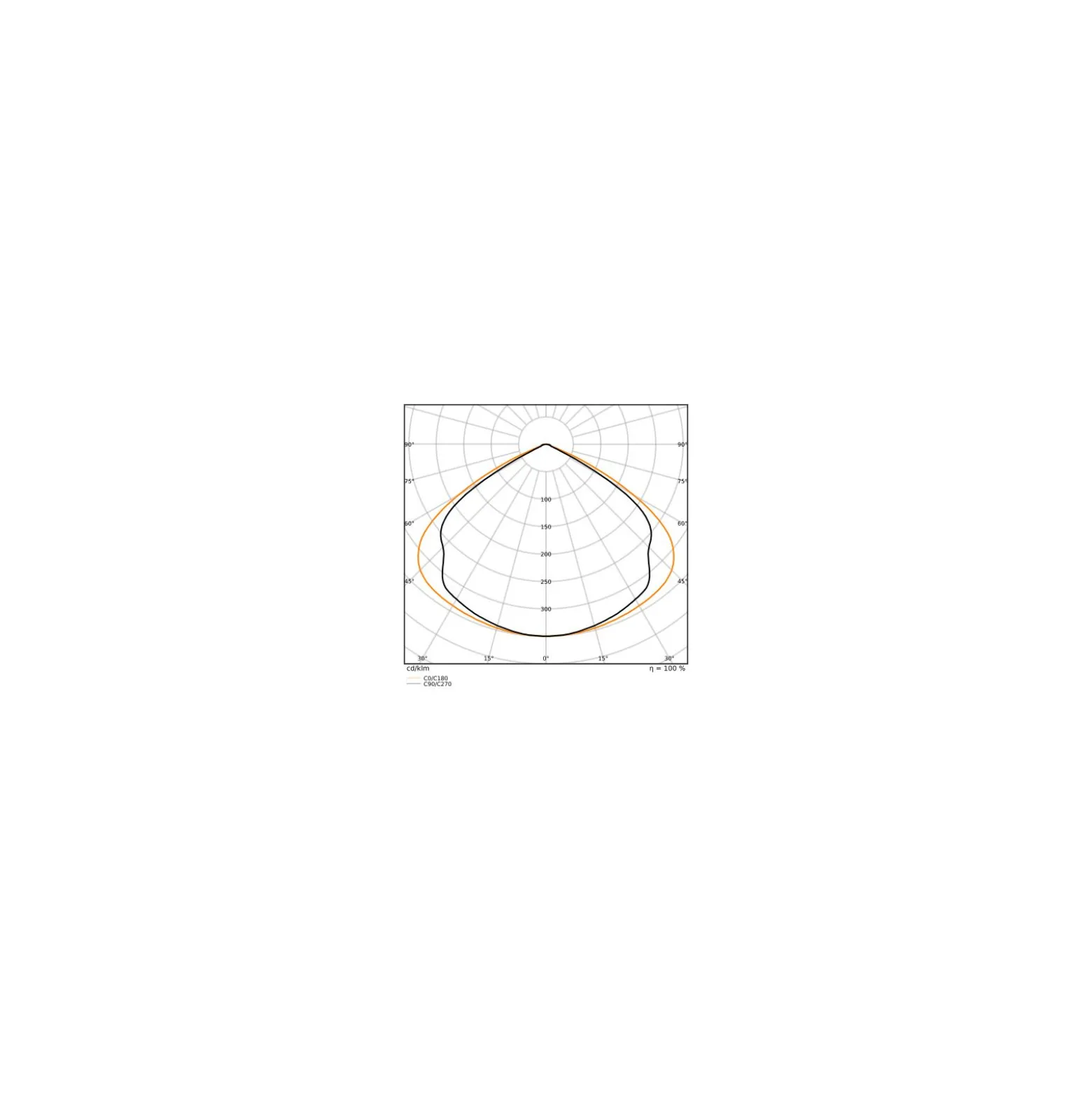 Ledvance LED Lowbay Flex Vit 73W 11680lm 120D - 840 Kallvit | IP66 - Ersättare 250W