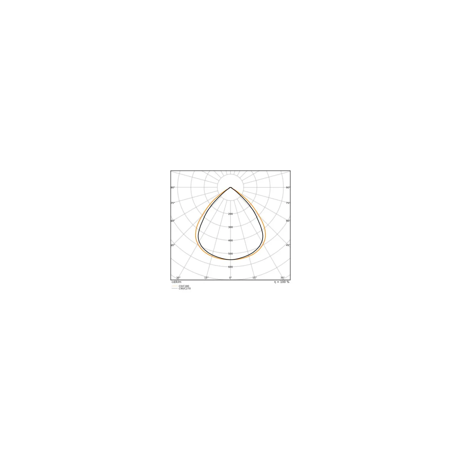 Ledvance LED Lowbay Flex Vit 73W 11680lm 90D - 840 Kallvit | IP66 - Dali Dimbar - Ersättare 250W