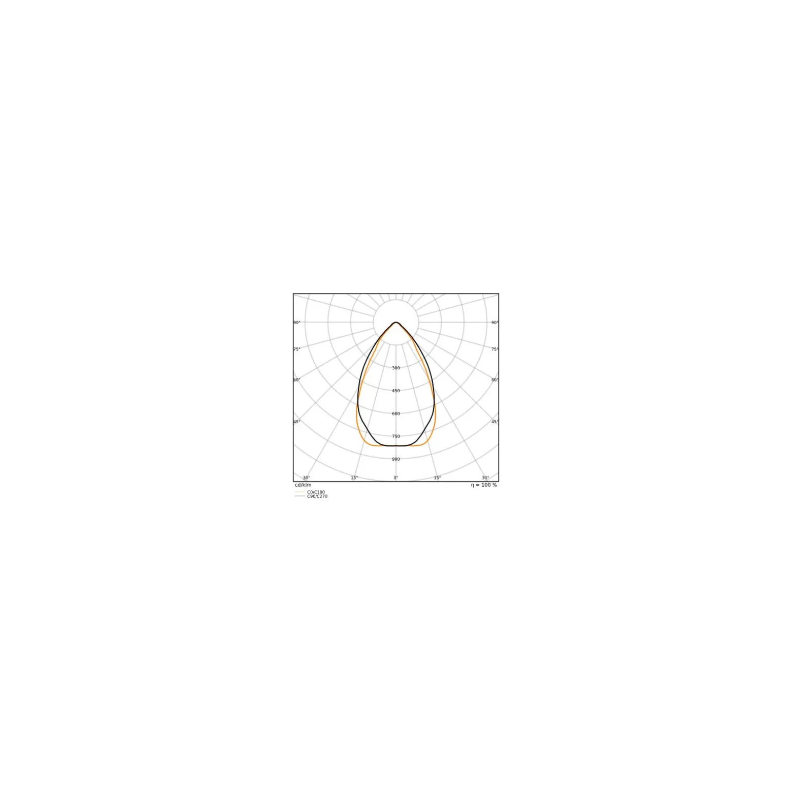 Ledvance LED Lowbay Flex Vit 73W 11315lm 60D - 840 Kallvit | IP66 - Ersättare 250W