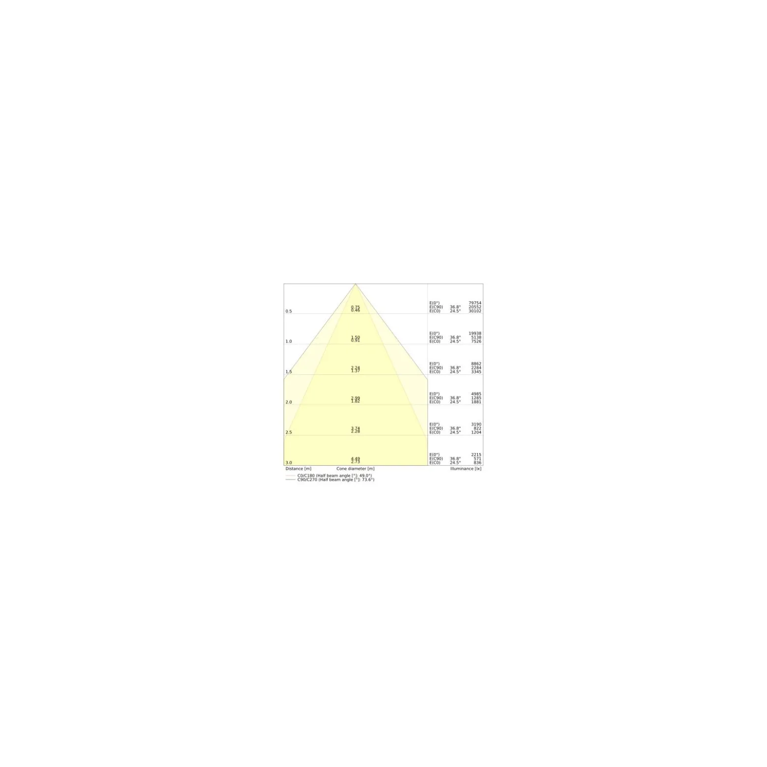 Ledvance LED Lowbay Flex Vit 140W 22000lm - 840 Kallvit | IP66 - Ersättare 400W
