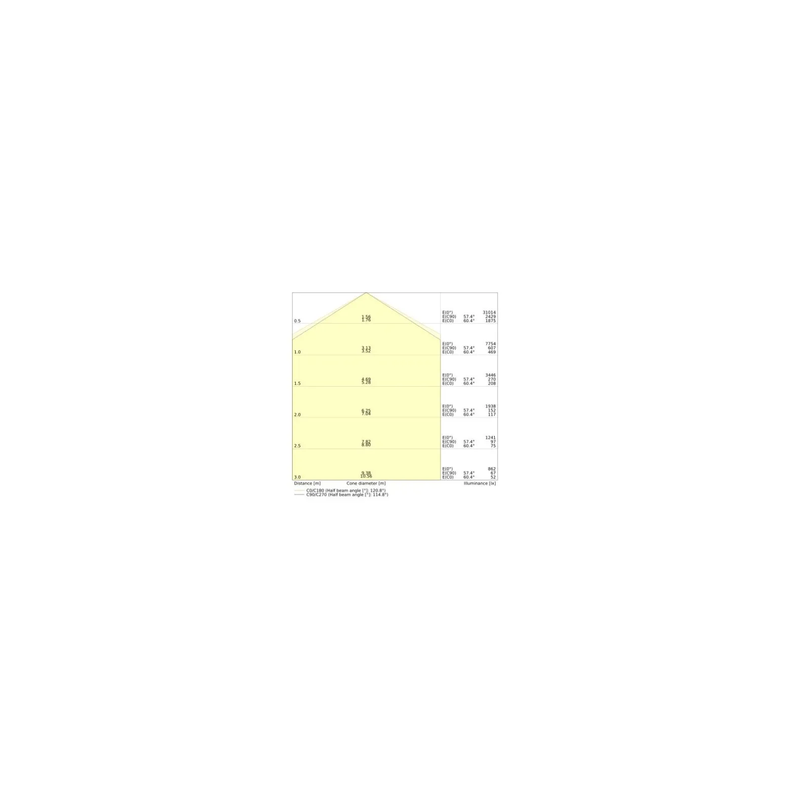 Ledvance LED Lowbay Flex Vit 140W 22000lm 120D - 840 Kallvit | IP66 - Ersättare 400W