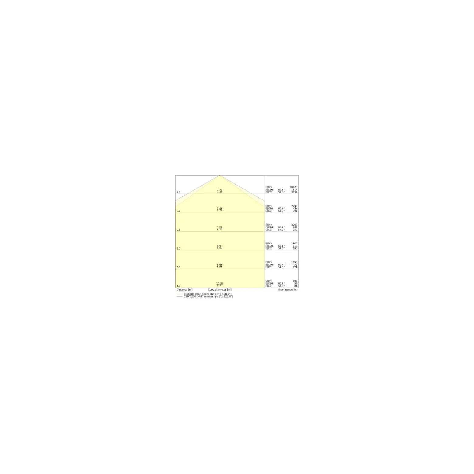 Ledvance LED Lowbay Flex Vit 140W 22000lm 120D - 840 Kallvit | IP66 - Ersättare 400W