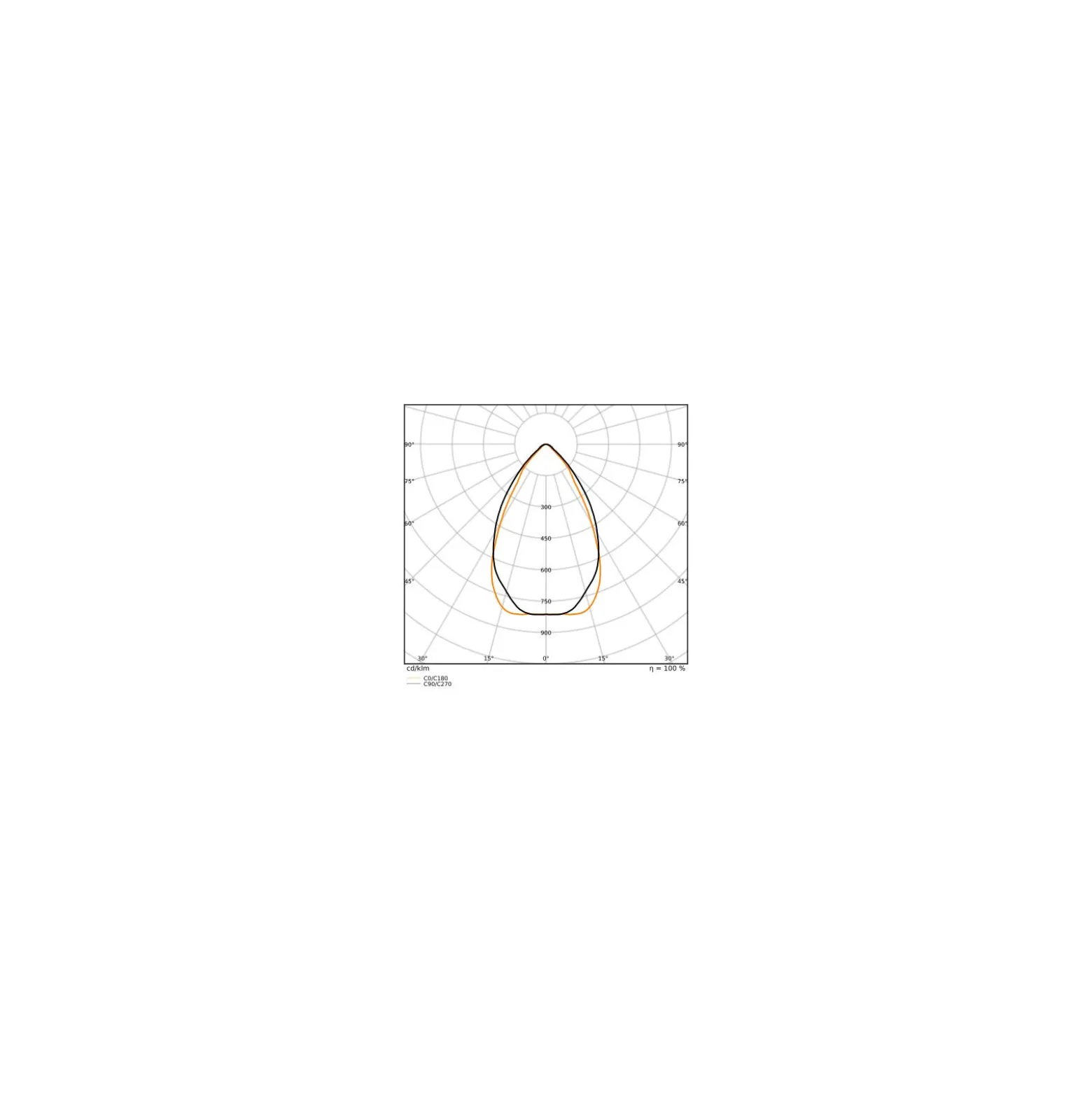 Ledvance LED Lowbay Flex Vit 140W 22000lm 60D - 840 Kallvit | IP66 - Ersättare 400W