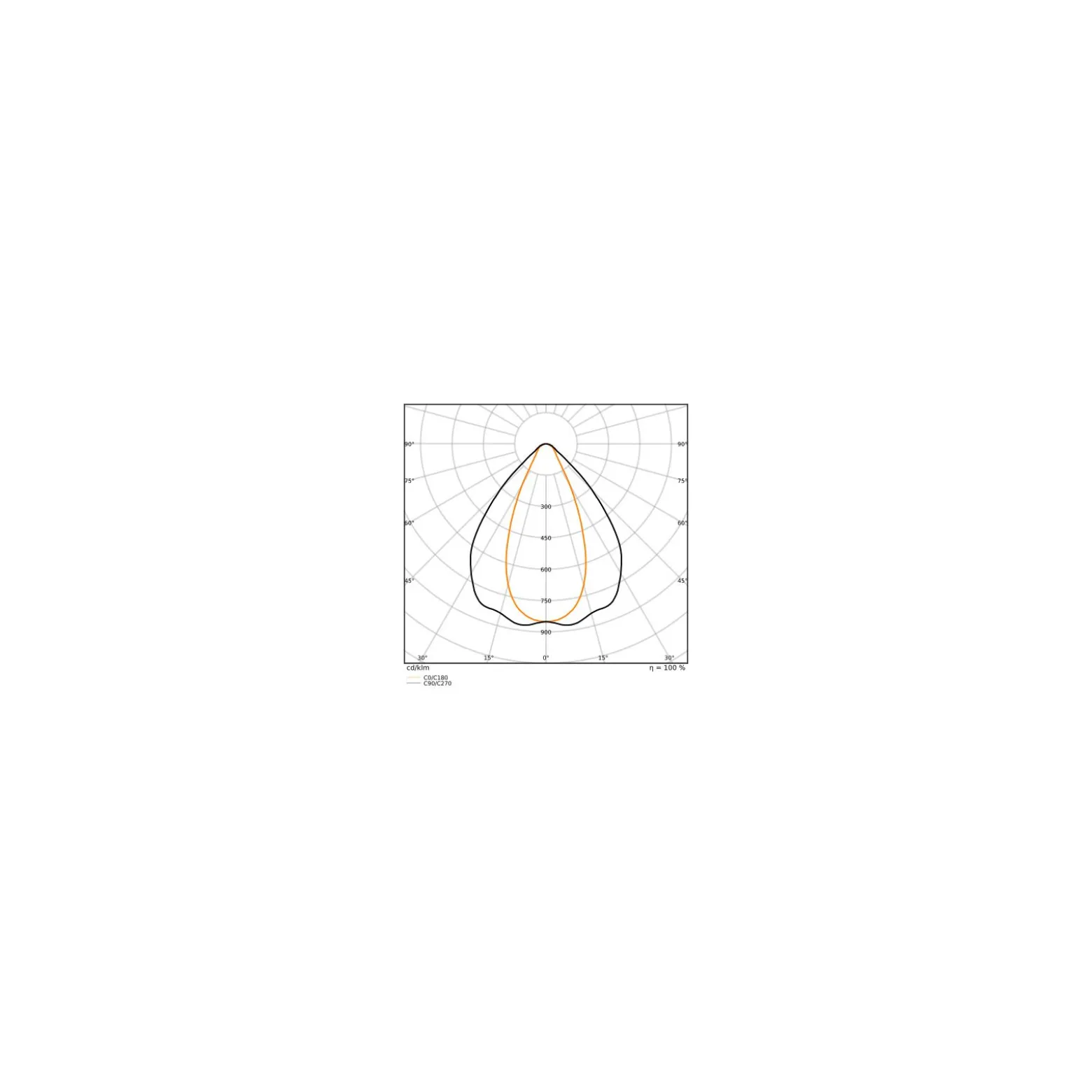 Ledvance LED Lowbay Flex Vit 105W 16800lm - 840 Kallvit | IP66 - Ersättare 250W