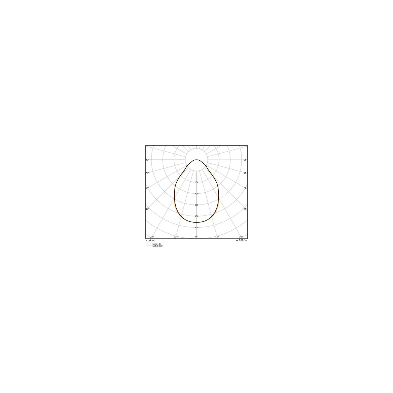 Ledvance LED Panel Biolux 40W 4100lm - 927-965 Justerbar Vit | 120x30cm - UGR <19 - Bästa Färgåtergivning - Dali Dimbar