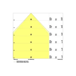 Ledvance LED Panel Comfort Aluminium Vit 28W 3640lm - 830 Varm Vit | 60x60cm - UGR < 19