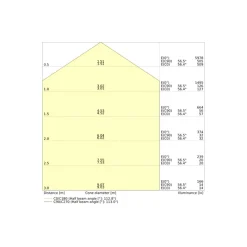 Ledvance LED Panel Comfort Gen 2 33W 4320lm - 865 Dagsljus | 60x60cm - UGR <22 - Zigbee Dimbar