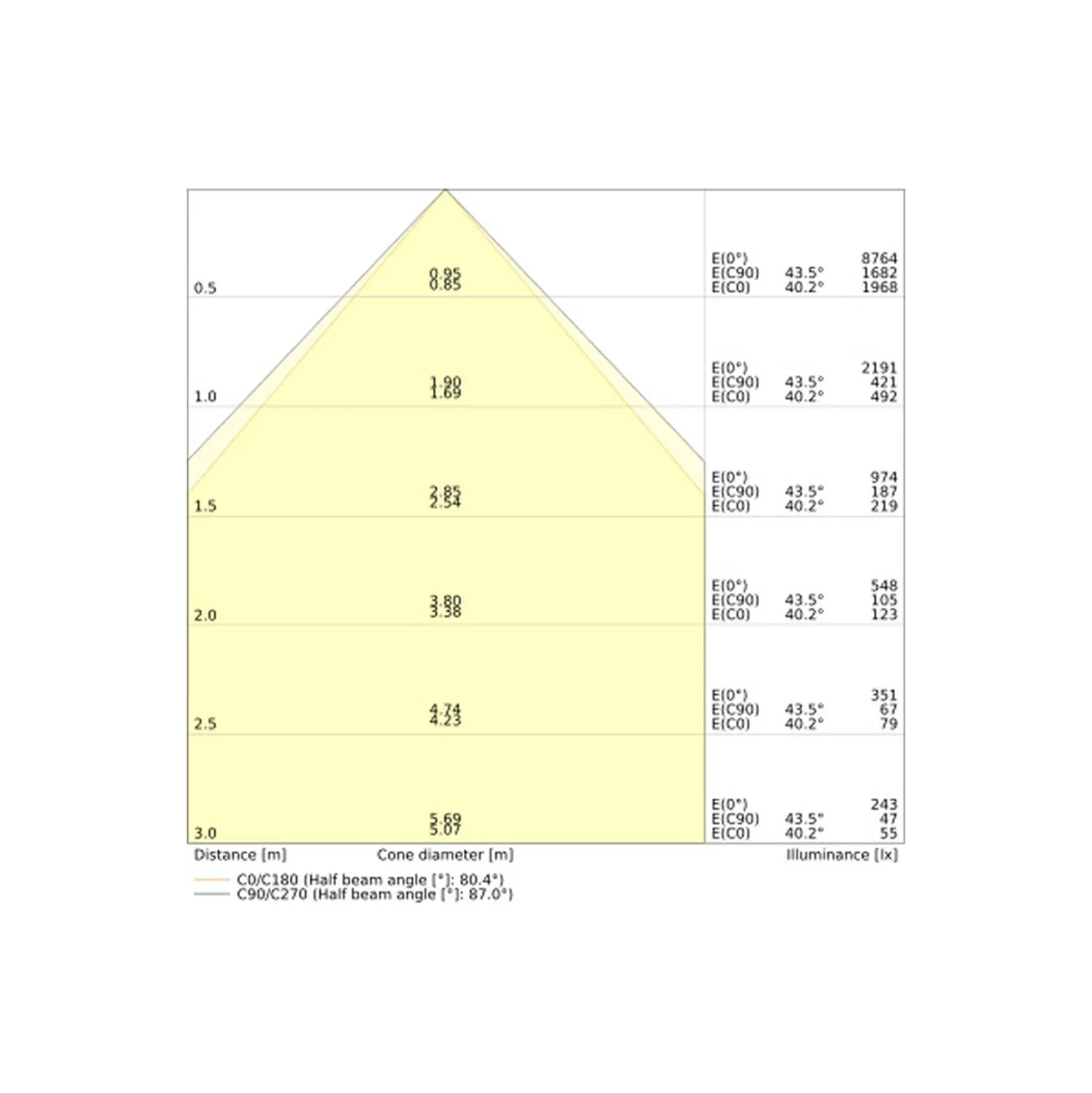 Ledvance LED Panel Comfort Gen 2 33W 4320lm - 830 Varm Vit | UGR <19 -Zigbee Dimbar