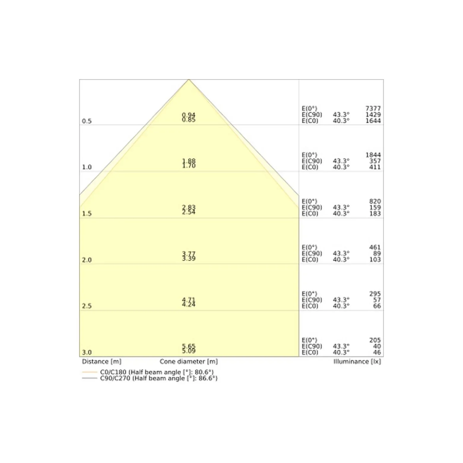 Ledvance LED Panel Comfort 28W 3640lm - 840 Kallvit| 60x60cm - UGR <19 - Zigbee Dimbar