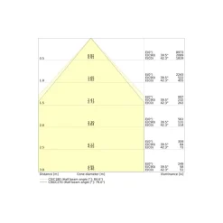 Ledvance LED Panel Comfort 33W 4320lm - 830 Varm Vit | 60x60cm - UGR <19 - Zigbee Dimbar