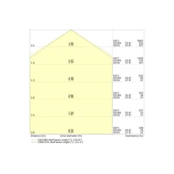 Ledvance LED Panel Comfort 1200 33W 4320lm - 830 Varm Vit | 120x30cm - UGR <22 - Zigbee Dimbar