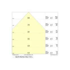 Ledvance LED Panel Compact 30W 4050lm - 930-940 CCT | 120x30cm - UGR <19 - Bästa Färgåtergivning - Dali Dimbar