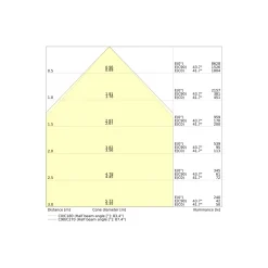 Ledvance LED Panel Compact 30W 4050lm - 930-940 CCT | 120x30cm - UGR <19 - Bästa Färgåtergivning - Dali Dimbar