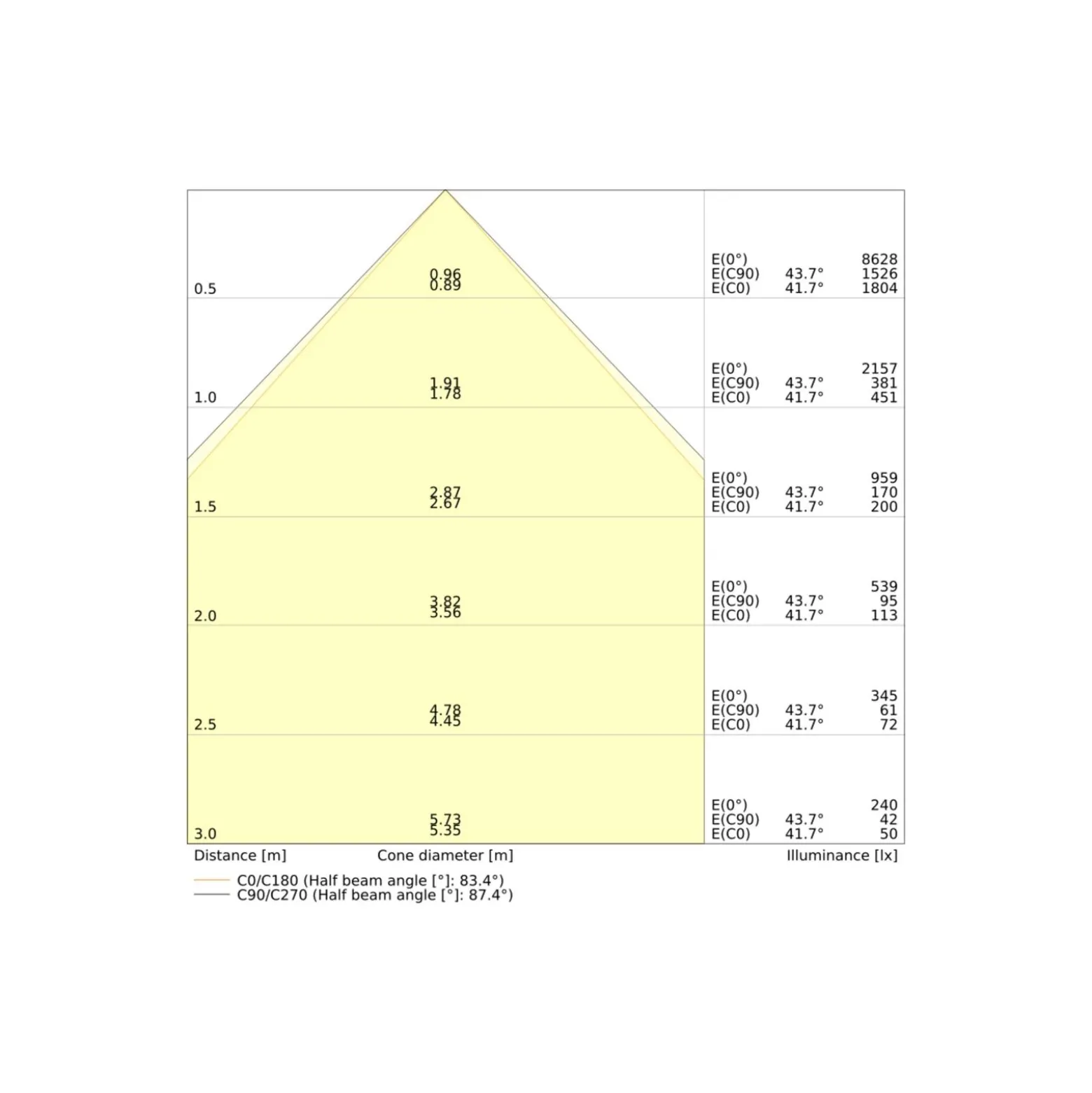 Ledvance LED Panel Compact 30W 4050lm - 930-940 CCT | 120x30cm - UGR <19 - Bästa Färgåtergivning - Dali Dimbar