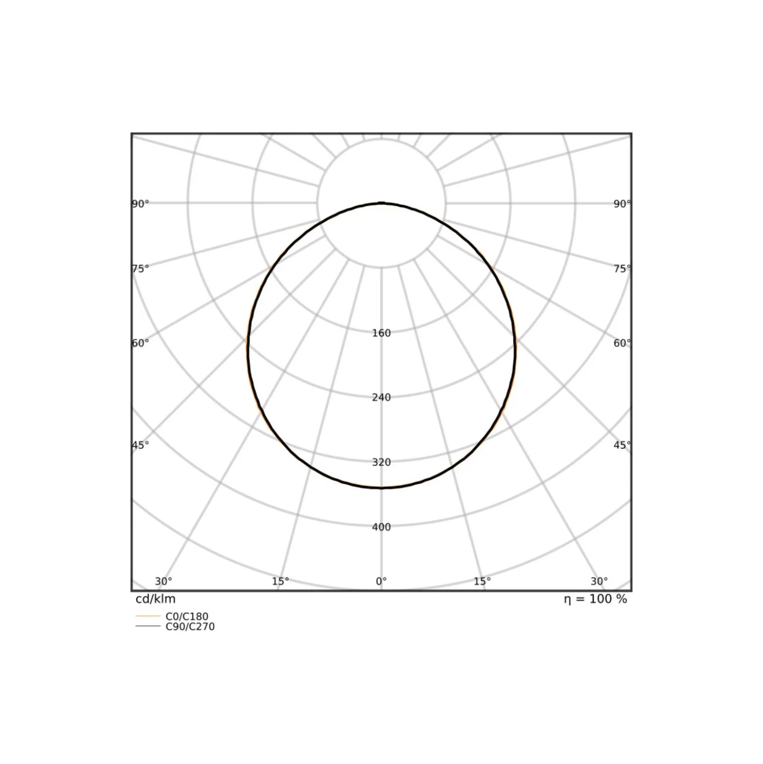 Ledvance LED Panel Compact 30W 4200lm - 840-865 CCT | 60x60cm - UGR <23