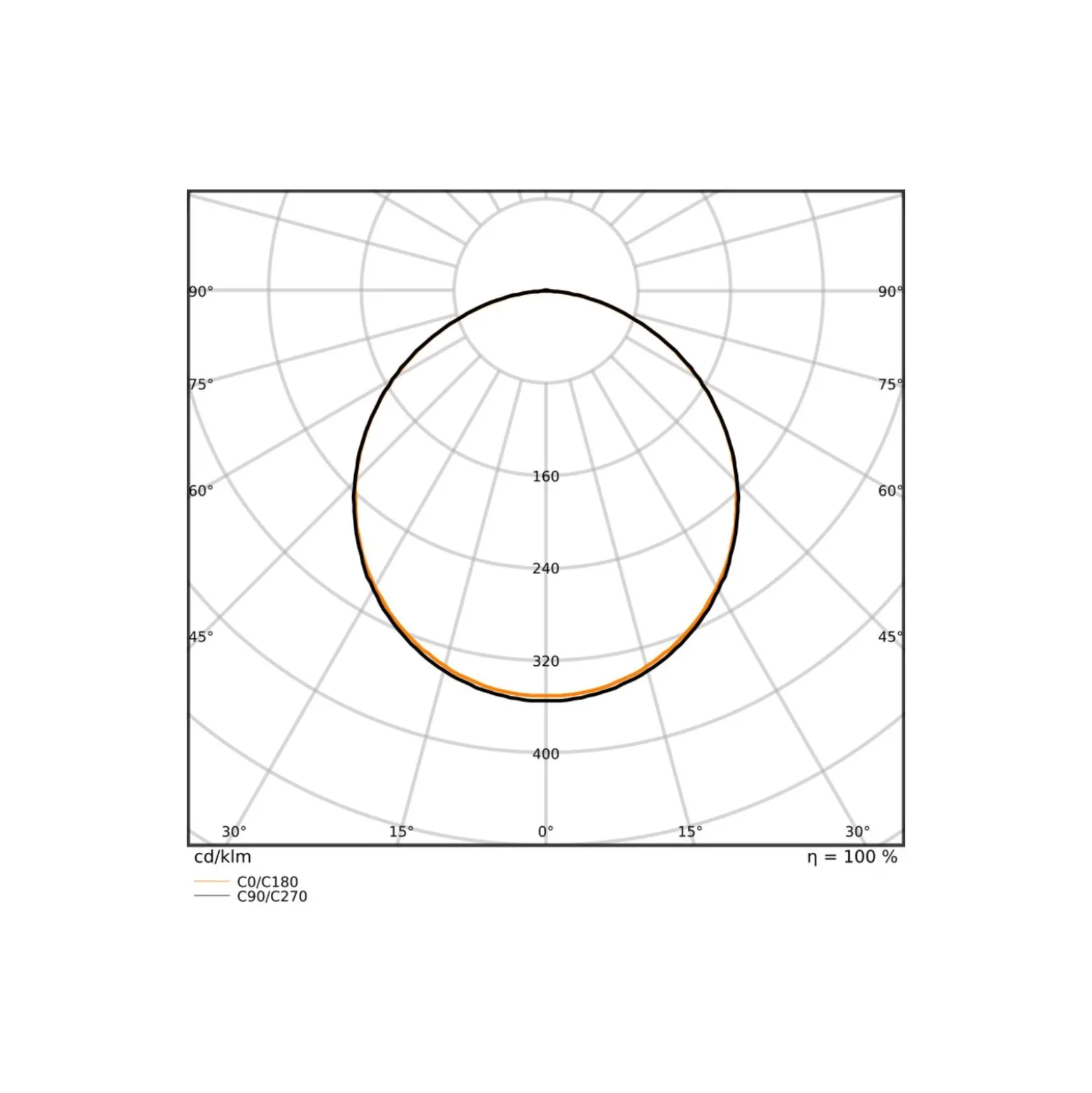 Ledvance LED Panel Compact 30W 4200lm - 840-865 CCT | 60x60cm - UGR <23
