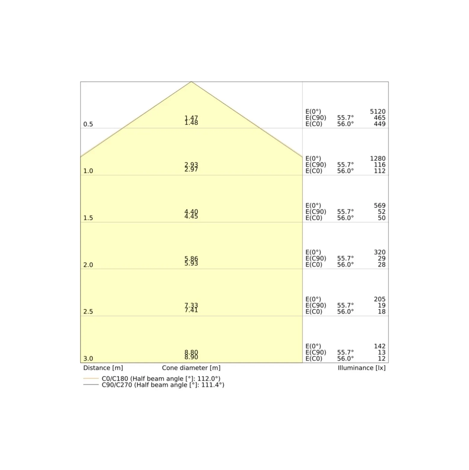 Ledvance LED Panel Compact 26W 3640lm - 830 Varm Vit | 60x60cm - UGR <23