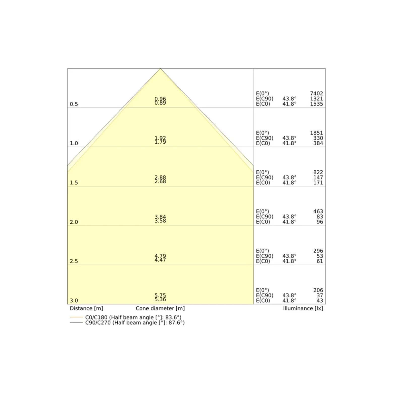Ledvance LED Panel Compact 26W 3640lm - 840 Kallvit | 120x30cm - UGR <19