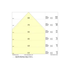 Ledvance LED Panel Compact 30W 4200lm - 840-865 CCT | 120x30cm - UGR <19 - Dali Dimbar