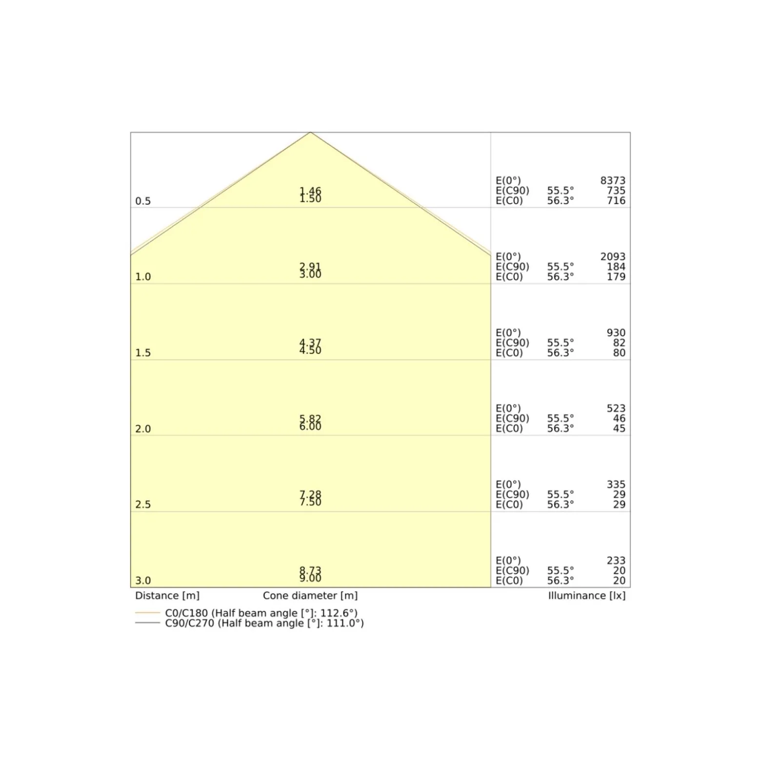Ledvance LED Panel Compact 42W 5880lm - 830-840 CCT | 120x60cm - UGR <23