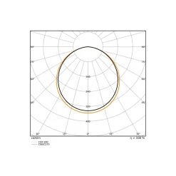 Ledvance LED Panel Compact 42W 5880lm - 830-840 CCT | 120x60cm - UGR <23