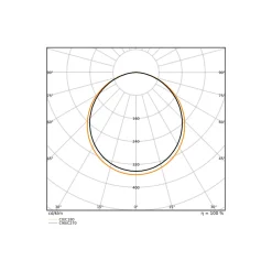 Ledvance LED Panel Compact 42W 5880lm - 830-840 CCT | 120x60cm - UGR <23 - Dali Dimbar