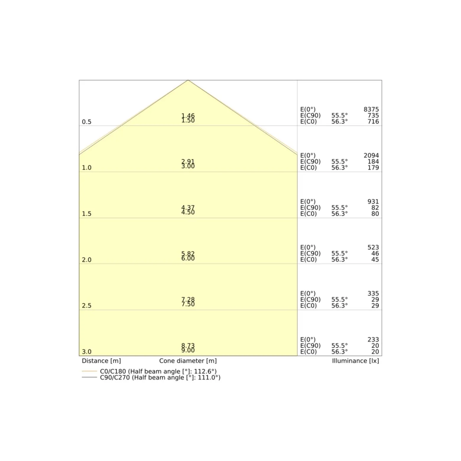 Ledvance LED Panel Compact 42W 5880lm - 830-840 CCT | 120x60cm - UGR <23 - Dali Dimbar