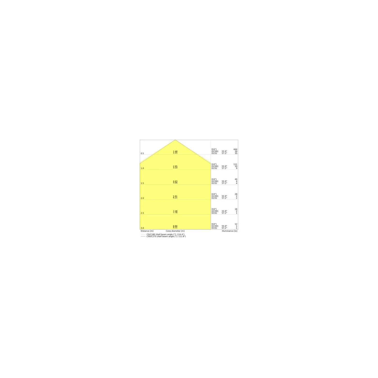 Ledvance LED Panel Compact 53W 5830lm - 840 Kallvit | 120x60cm