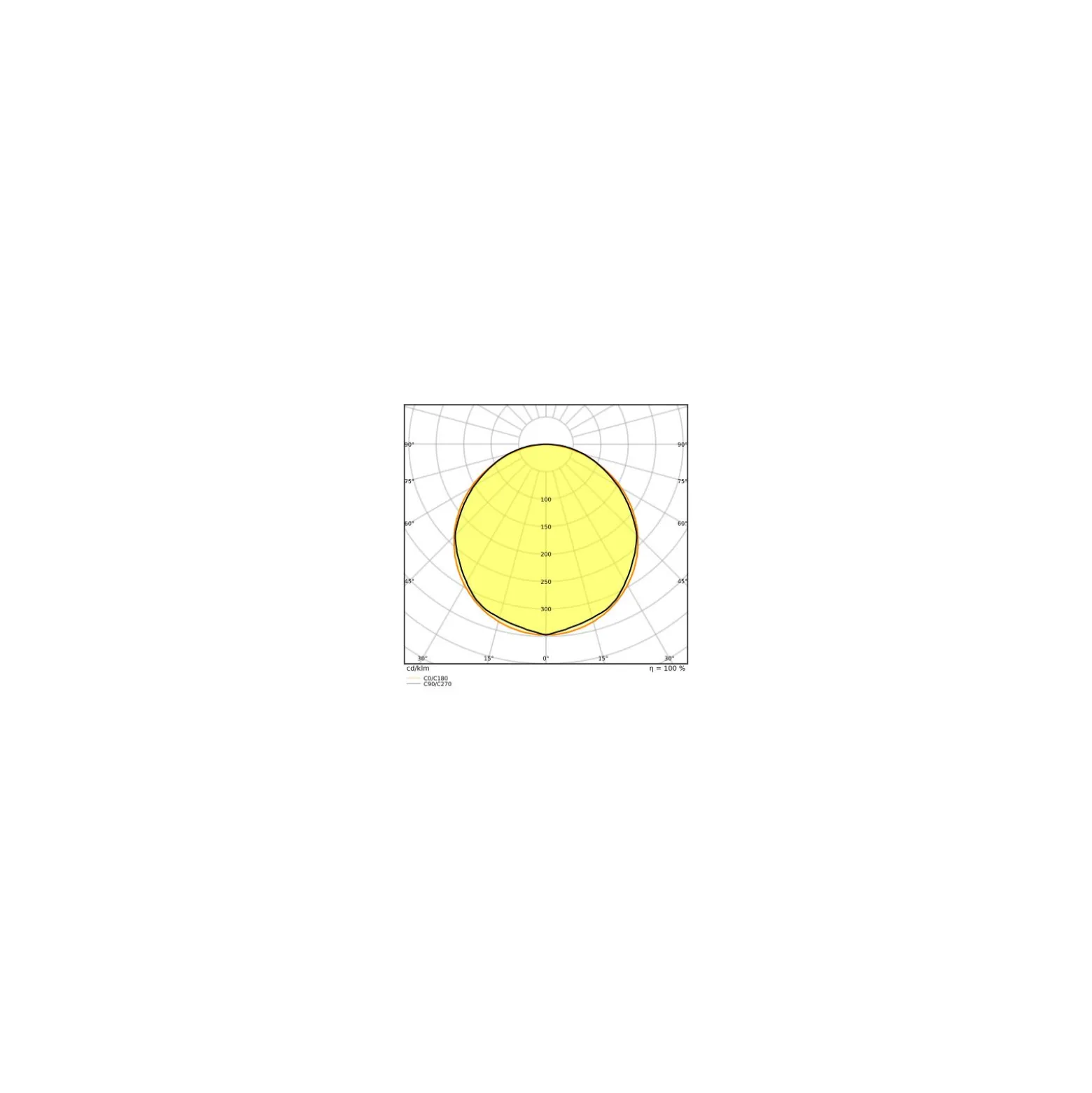 Ledvance LED Panel Compact 53W 5830lm - 840 Kallvit | 120x60cm