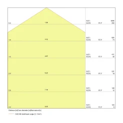 Ledvance LED Panel Direkt/Indirekt 36W 3860lm - 840 Kallvit | 120x30cm - UGR <19
