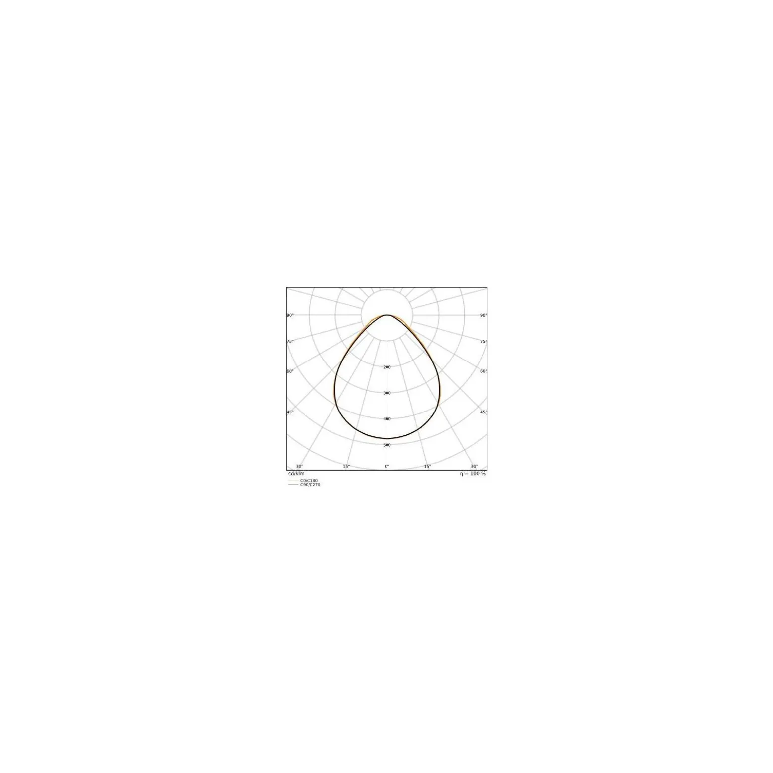 Ledvance LED Panel Eco 36W 3600lm - 830 Varm Vit | 60X60cm - UGR <19