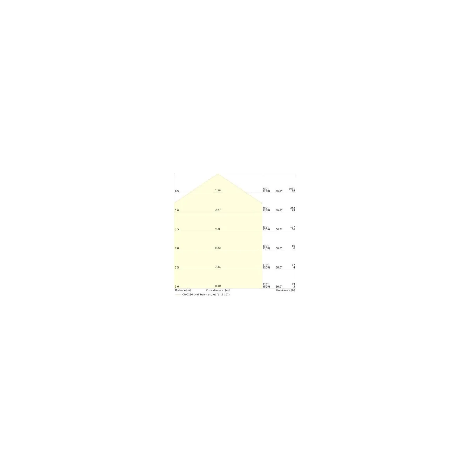 Ledvance LED Panel Flex 30W 4860lm - 840 Kallvit | 60x60cm - UGR <23 - Dali Dimbar