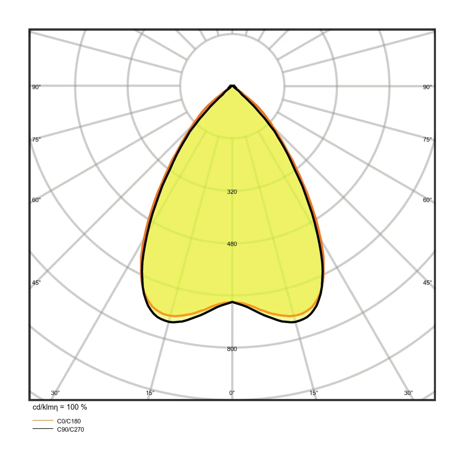 Ledvance LED Panel IndiviLED 33W 4000lm - 840 Kallvit | 60x60cm