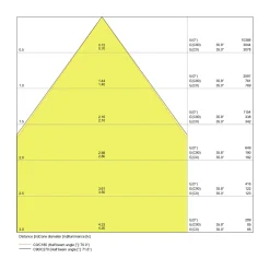 Ledvance LED Panel IndiviLED 33W 3800lm - 830 Varm Vit | 60x60cm - 3 timmar nödbelysning