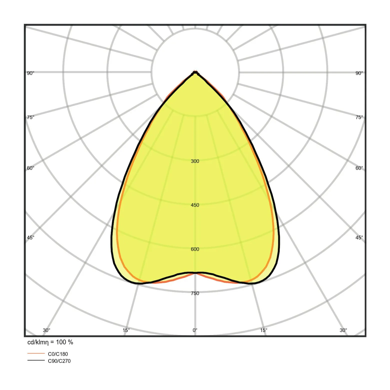 Ledvance LED Panel IndiviLED 33W 3800lm - 830 Varm Vit | 60x60cm