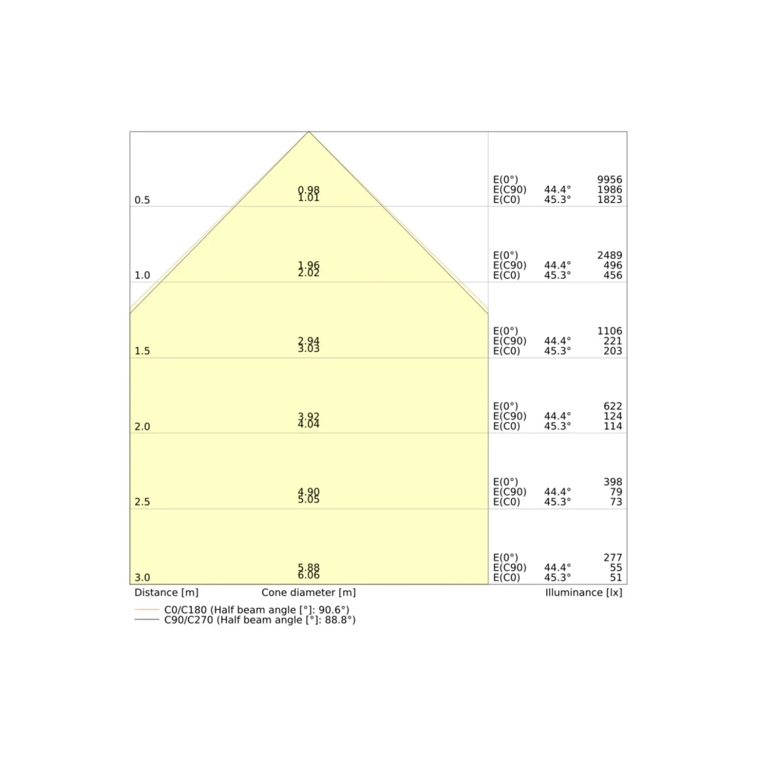 Ledvance LED Panel Indiviled 38W 4900lm - 930 Varm Vit | 120x30cm - UGR <19 - Bästa Färgåtergivning - Zigbee Dimbar