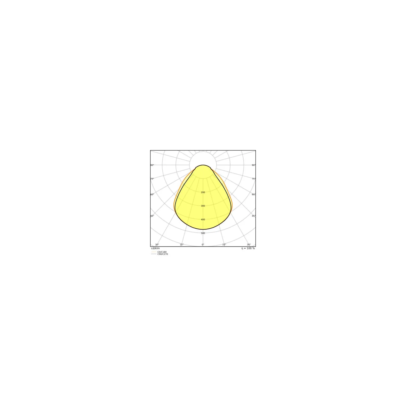Ledvance LED Panel Kompakt Aluminium Vit 33W 3630lm - 840 Kallvit | 60x60cm - UGR < 19