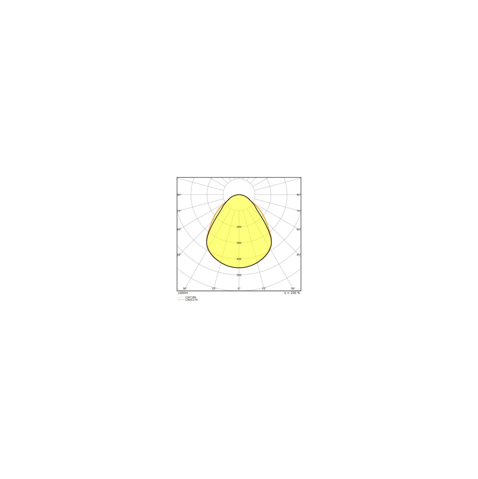 Ledvance LED Panel Kompakt Aluminium Vit 35W 3640lm - 940 Kallvit | 120x30cm - UGR < 19