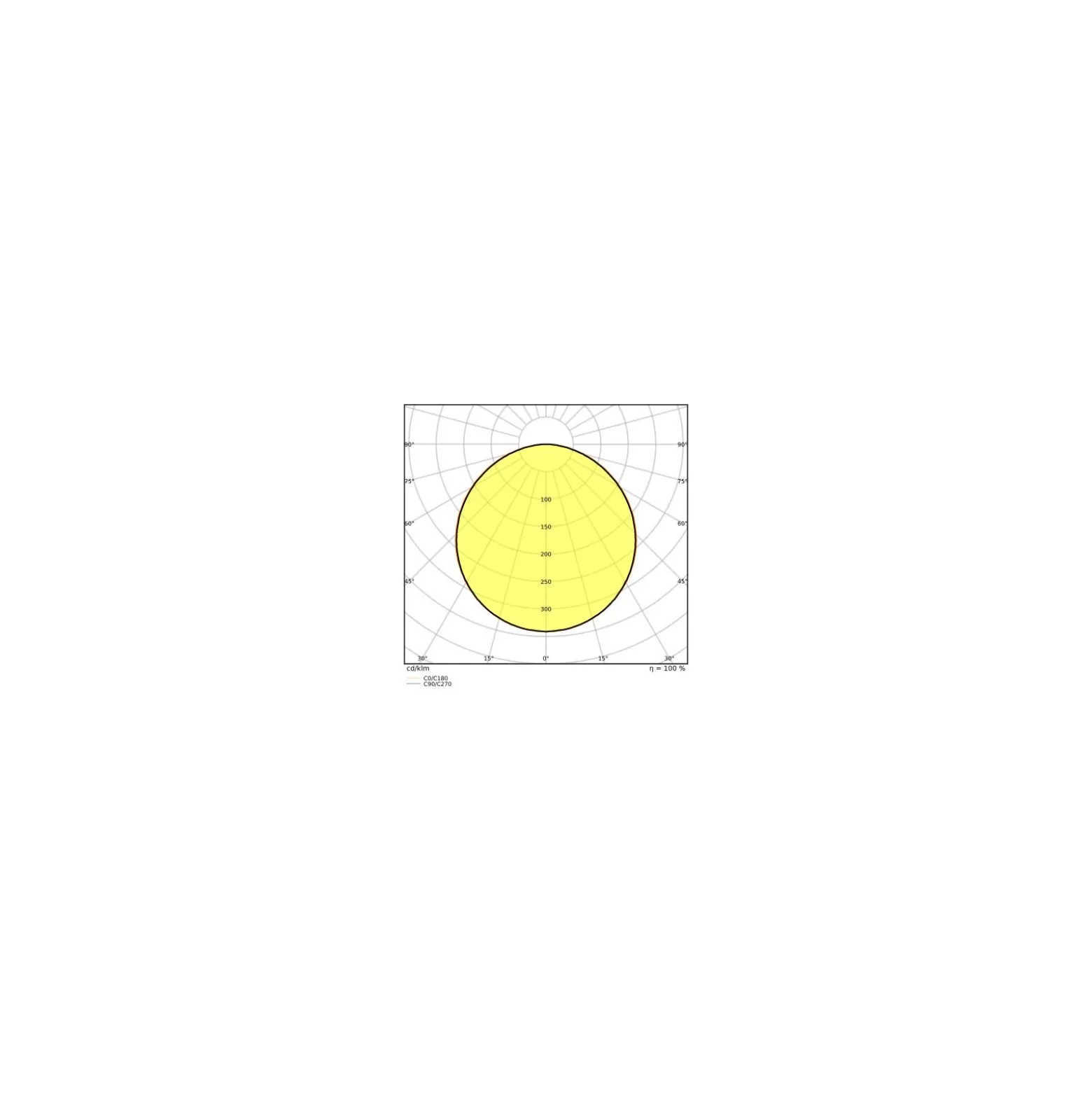 Ledvance LED Panel Kompakt 33W 3630lm - 830 Varm Vit | 60x60cm - UGR <25 - Dali Dimbar