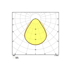 Ledvance LED Panel Kompakt 33W 4320lm - 830 Varm Vit | 60x60cm - UGR <19 - Dali Dimbar