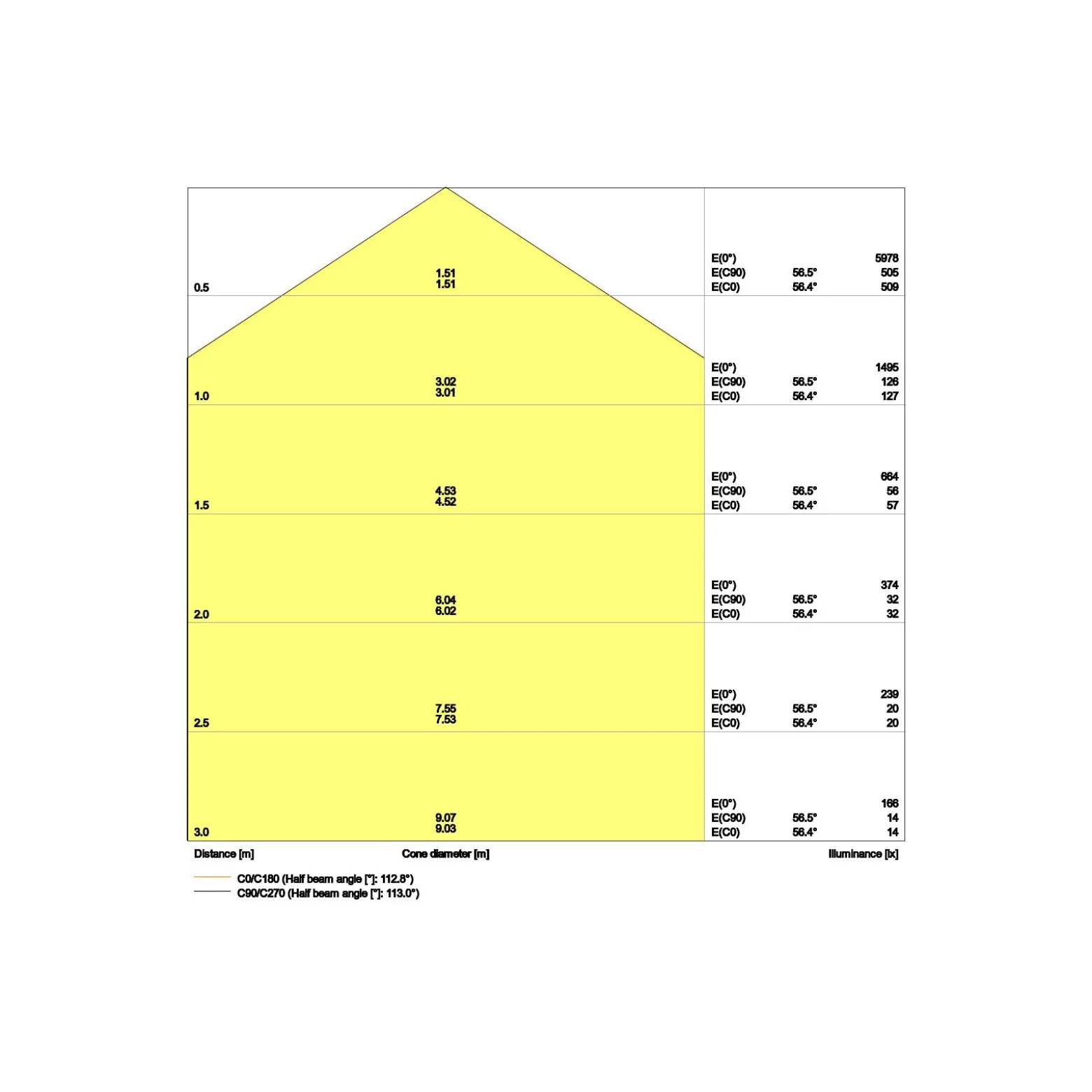 Ledvance LED Panel Kompakt 33W 4320lm - 830 Varm Vit | 60x60cm - UGR <25 - Dali Dimbar