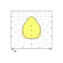 Ledvance LED Panel Kompakt 33W 4320lm - 830 Varm Vit | 120x30cm - UGR <19 - Dali Dimbar