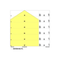 Ledvance LED Panel Kompakt 33W 4320lm - 840 Kallvit | 120x30cm - UGR <25 - Dali Dimbar